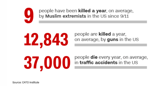 TerroristsVsGuns-USA